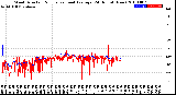 Milwaukee Weather Wind Direction<br>Normalized and Average<br>(24 Hours) (New)