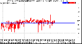 Milwaukee Weather Wind Direction<br>Normalized and Median<br>(24 Hours) (New)