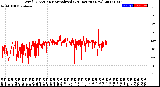 Milwaukee Weather Wind Direction<br>Normalized<br>(24 Hours) (New)