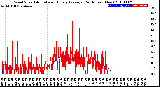 Milwaukee Weather Wind Speed<br>Actual and Hourly<br>Average<br>(24 Hours) (New)