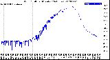 Milwaukee Weather Wind Chill<br>per Minute<br>(24 Hours)