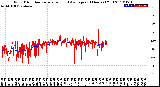 Milwaukee Weather Wind Direction<br>Normalized and Average<br>(24 Hours) (Old)