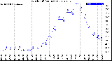 Milwaukee Weather Wind Chill<br>(24 Hours)