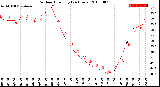 Milwaukee Weather Outdoor Humidity<br>(24 Hours)