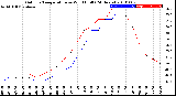 Milwaukee Weather Outdoor Temperature<br>vs Wind Chill<br>(24 Hours)