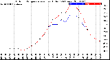 Milwaukee Weather Outdoor Temperature<br>vs Heat Index<br>(24 Hours)