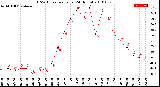 Milwaukee Weather THSW Index<br>per Hour<br>(24 Hours)