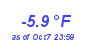 Milwaukee Weather Temperature Low Year