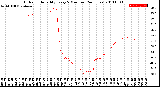 Milwaukee Weather Outdoor Humidity<br>Every 5 Minutes<br>(24 Hours)