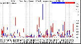 Milwaukee Weather Outdoor Rain<br>Daily Amount<br>(Past/Previous Year)