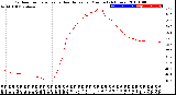 Milwaukee Weather Outdoor Temperature<br>vs Heat Index<br>per Minute<br>(24 Hours)