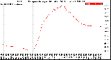 Milwaukee Weather Outdoor Temperature<br>per Minute<br>(24 Hours)