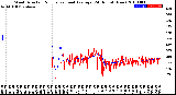 Milwaukee Weather Wind Direction<br>Normalized and Average<br>(24 Hours) (New)