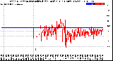 Milwaukee Weather Wind Direction<br>Normalized and Median<br>(24 Hours) (New)