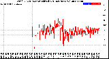 Milwaukee Weather Wind Direction<br>Normalized<br>(24 Hours) (New)