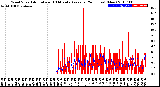 Milwaukee Weather Wind Speed<br>Actual and 10 Minute<br>Average<br>(24 Hours) (New)