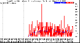 Milwaukee Weather Wind Speed<br>Actual and Hourly<br>Average<br>(24 Hours) (New)