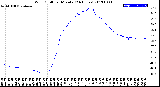 Milwaukee Weather Wind Chill<br>per Minute<br>(24 Hours)