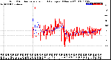 Milwaukee Weather Wind Direction<br>Normalized and Average<br>(24 Hours) (Old)