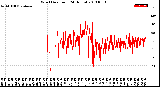 Milwaukee Weather Wind Direction<br>(24 Hours)