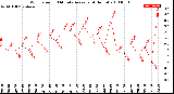 Milwaukee Weather Wind Speed<br>10 Minute Average<br>(4 Hours)