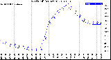 Milwaukee Weather Wind Chill<br>(24 Hours)