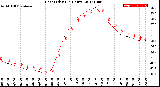 Milwaukee Weather Heat Index<br>(24 Hours)