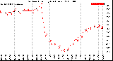 Milwaukee Weather Outdoor Humidity<br>(24 Hours)