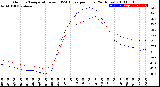 Milwaukee Weather Outdoor Temperature<br>vs THSW Index<br>per Hour<br>(24 Hours)