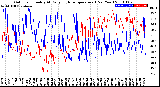 Milwaukee Weather Outdoor Humidity<br>At Daily High<br>Temperature<br>(Past Year)