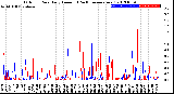 Milwaukee Weather Outdoor Rain<br>Daily Amount<br>(Past/Previous Year)