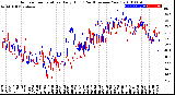 Milwaukee Weather Outdoor Temperature<br>Daily High<br>(Past/Previous Year)