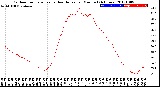 Milwaukee Weather Outdoor Temperature<br>vs Heat Index<br>per Minute<br>(24 Hours)