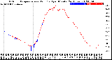 Milwaukee Weather Outdoor Temperature<br>vs Wind Chill<br>per Minute<br>(24 Hours)