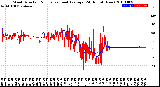 Milwaukee Weather Wind Direction<br>Normalized and Average<br>(24 Hours) (New)