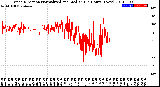 Milwaukee Weather Wind Direction<br>Normalized and Median<br>(24 Hours) (New)