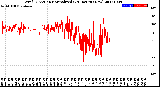 Milwaukee Weather Wind Direction<br>Normalized<br>(24 Hours) (New)