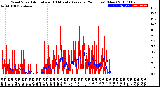 Milwaukee Weather Wind Speed<br>Actual and 10 Minute<br>Average<br>(24 Hours) (New)