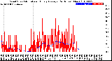 Milwaukee Weather Wind Speed<br>Actual and Hourly<br>Average<br>(24 Hours) (New)