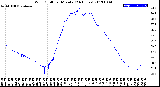 Milwaukee Weather Wind Chill<br>per Minute<br>(24 Hours)