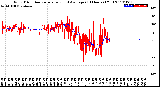 Milwaukee Weather Wind Direction<br>Normalized and Average<br>(24 Hours) (Old)