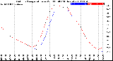 Milwaukee Weather Outdoor Temperature<br>vs Wind Chill<br>(24 Hours)