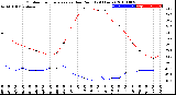 Milwaukee Weather Outdoor Temperature<br>vs Dew Point<br>(24 Hours)