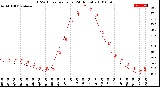 Milwaukee Weather THSW Index<br>per Hour<br>(24 Hours)