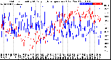 Milwaukee Weather Outdoor Humidity<br>At Daily High<br>Temperature<br>(Past Year)