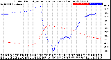 Milwaukee Weather Outdoor Humidity<br>vs Temperature<br>Every 5 Minutes