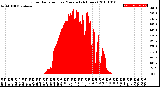 Milwaukee Weather Solar Radiation<br>per Minute<br>(24 Hours)
