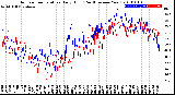 Milwaukee Weather Outdoor Temperature<br>Daily High<br>(Past/Previous Year)