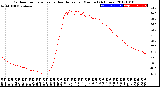Milwaukee Weather Outdoor Temperature<br>vs Heat Index<br>per Minute<br>(24 Hours)