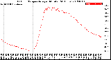 Milwaukee Weather Outdoor Temperature<br>per Minute<br>(24 Hours)